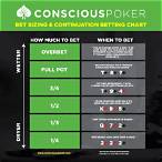 bet size poker